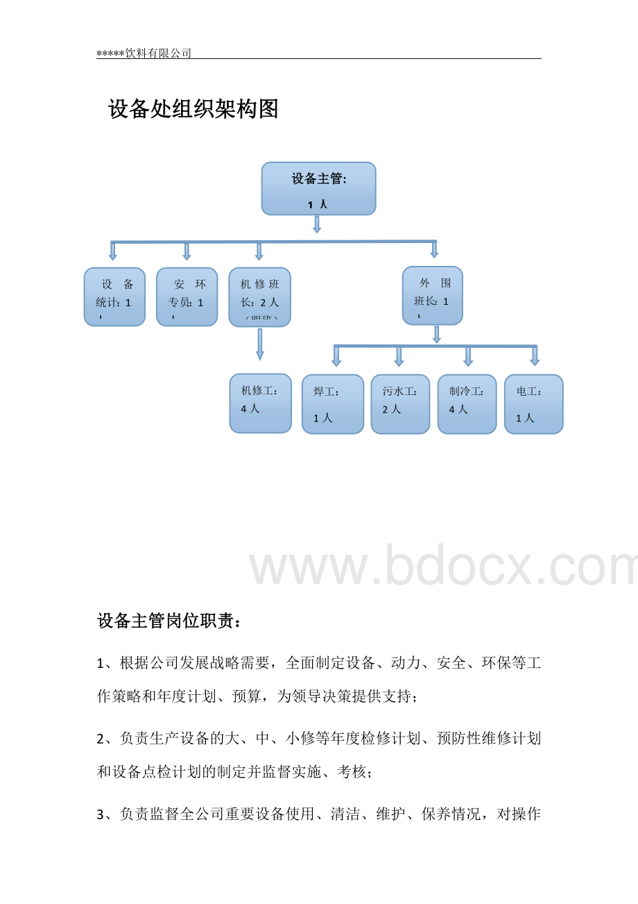 设备处组织架构.docx_第2页