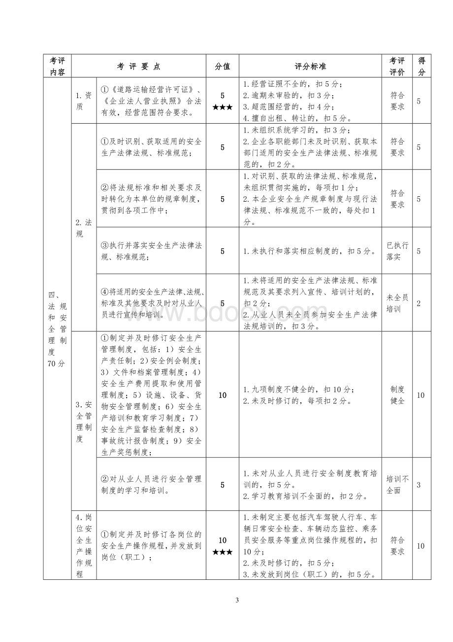 道路旅客运输企业安全生产达标考评表.doc_第3页