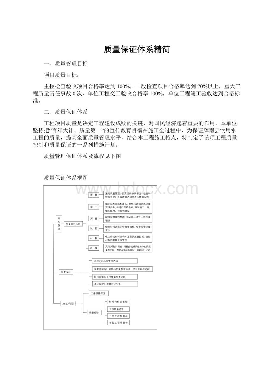 质量保证体系精简Word下载.docx