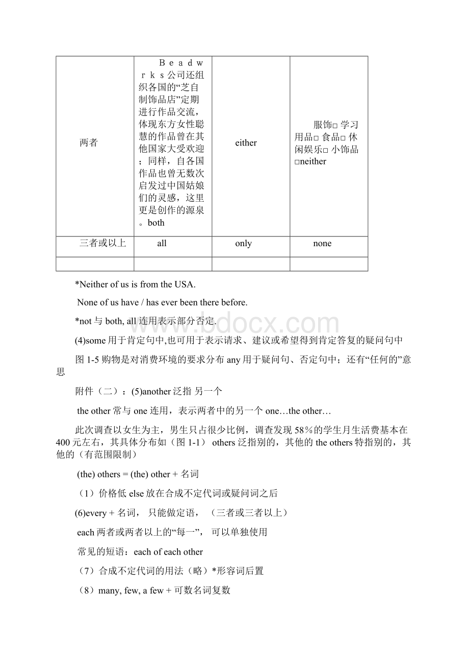 最新初中英语语法专项习题5代词.docx_第3页