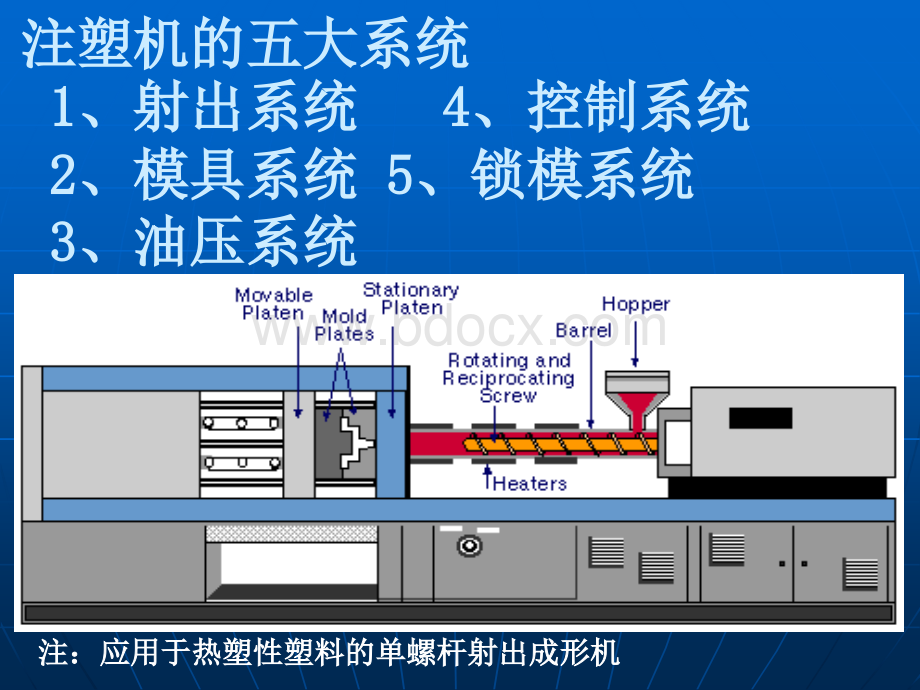 注塑机五大系统_PPT格式课件下载.ppt