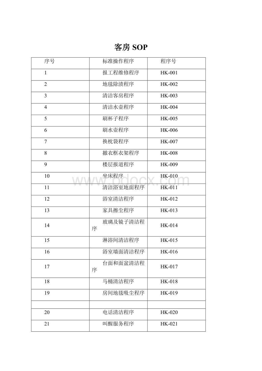 客房SOP.docx_第1页