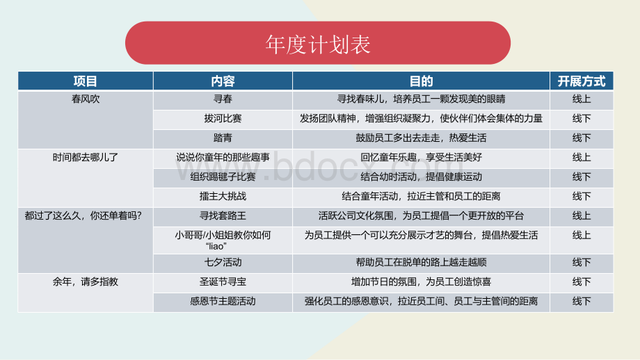 员工关怀活动计划PPT课件下载推荐.pptx_第2页