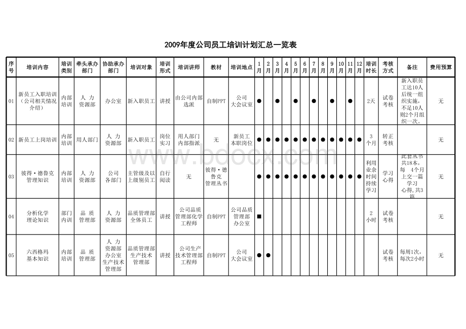 人力资源部员工年度培训计划表.xls