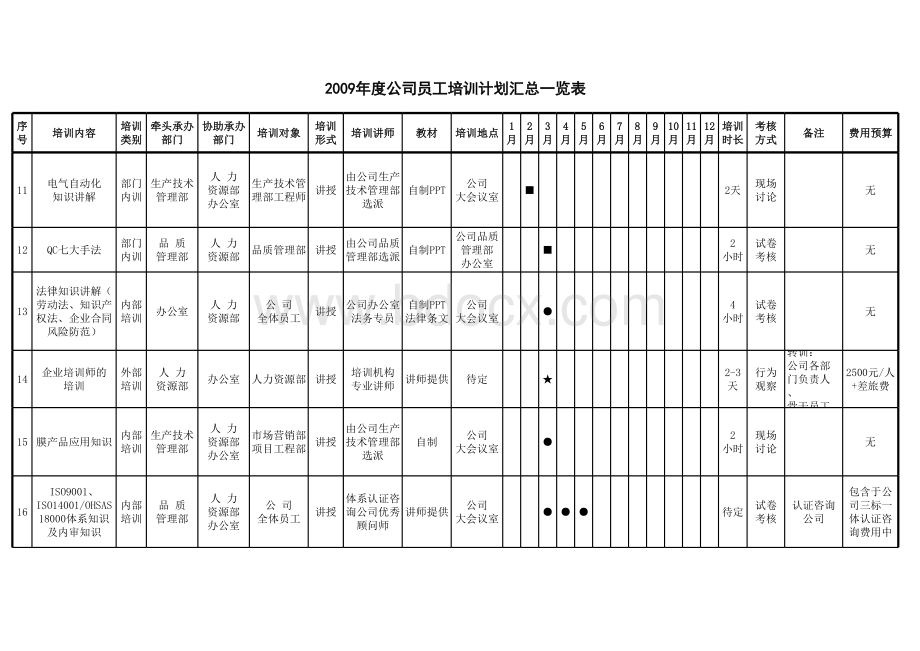 人力资源部员工年度培训计划表表格文件下载.xls_第3页