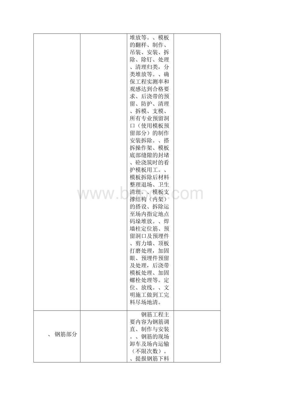 建筑工程劳务大包报价单.docx_第2页