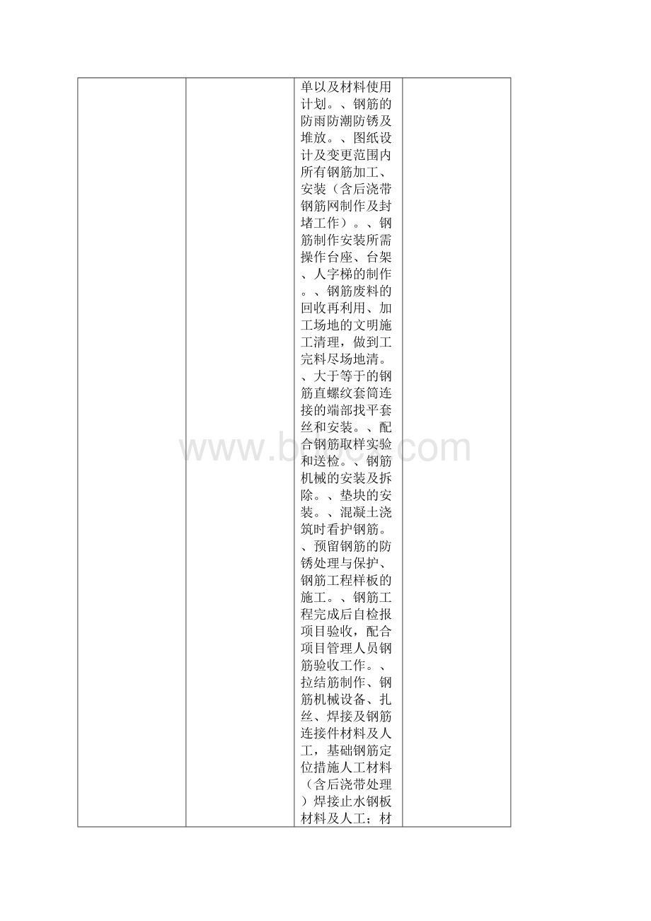 建筑工程劳务大包报价单.docx_第3页