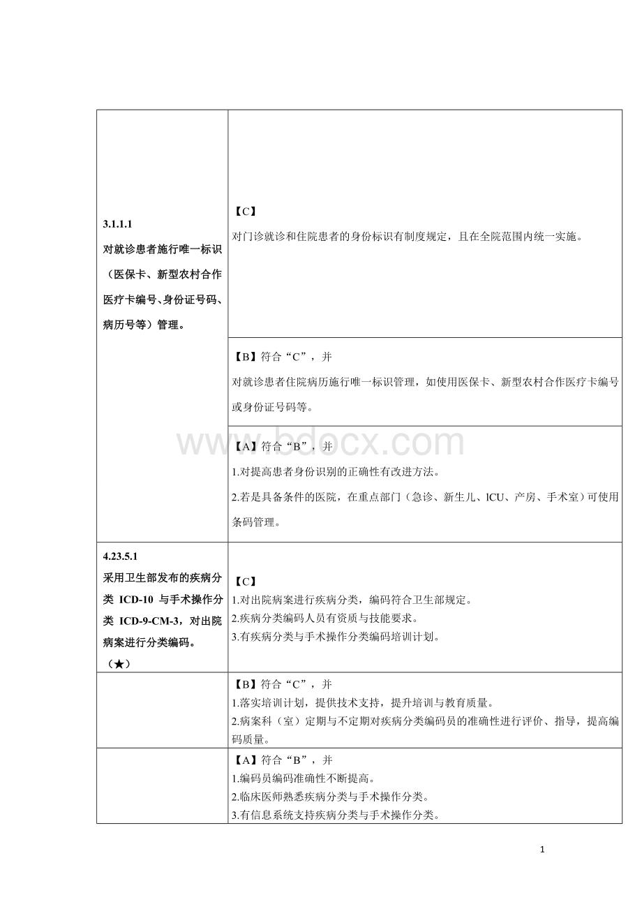 二级综合医院评审标准实施细则(2012年版)信息科.doc