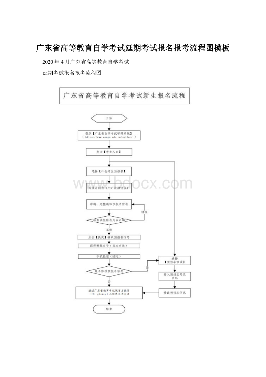 广东省高等教育自学考试延期考试报名报考流程图模板Word格式文档下载.docx