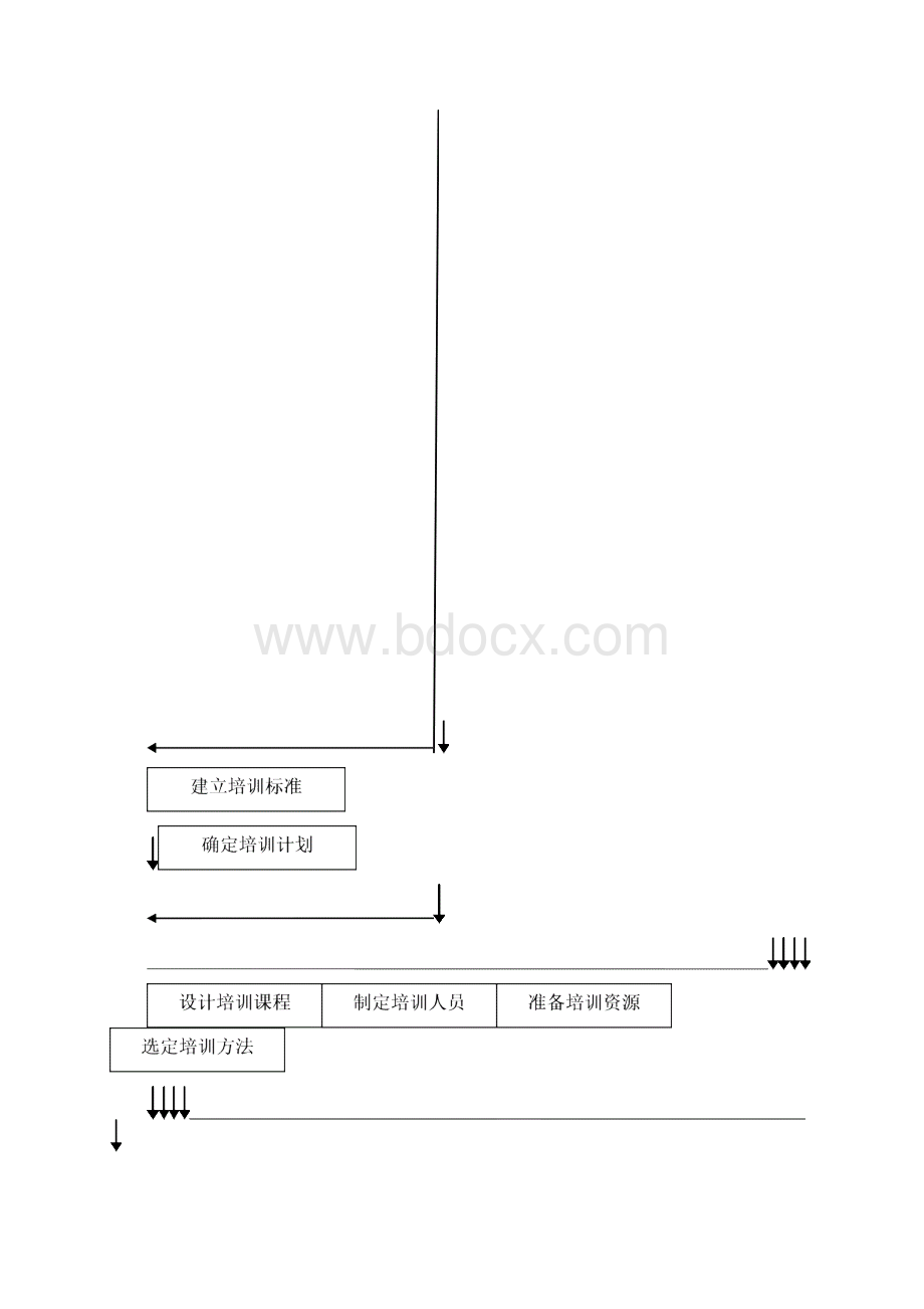 参考借鉴集团培训方案doc.docx_第2页