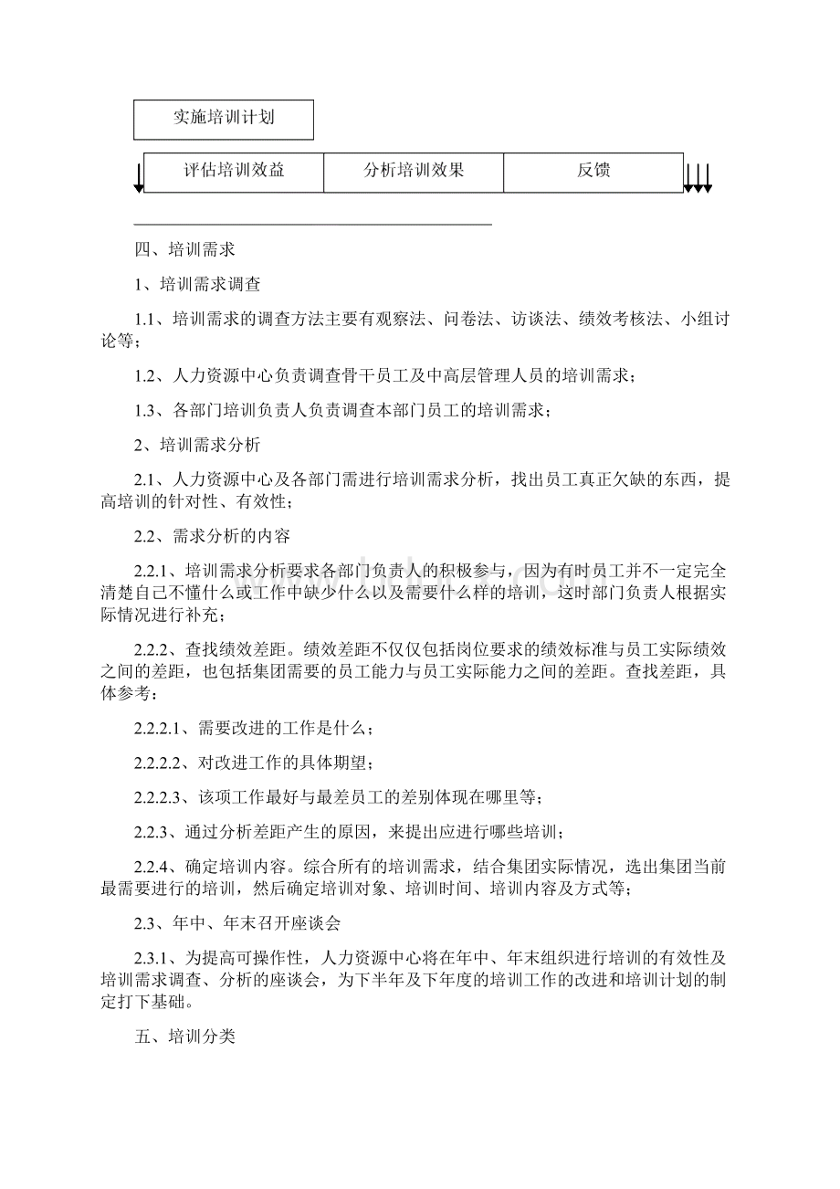 参考借鉴集团培训方案doc.docx_第3页