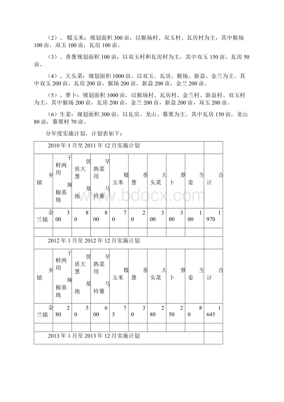 金兰镇乡镇农业产业发展规划报告Word版 可编辑13页Word下载.docx_第3页