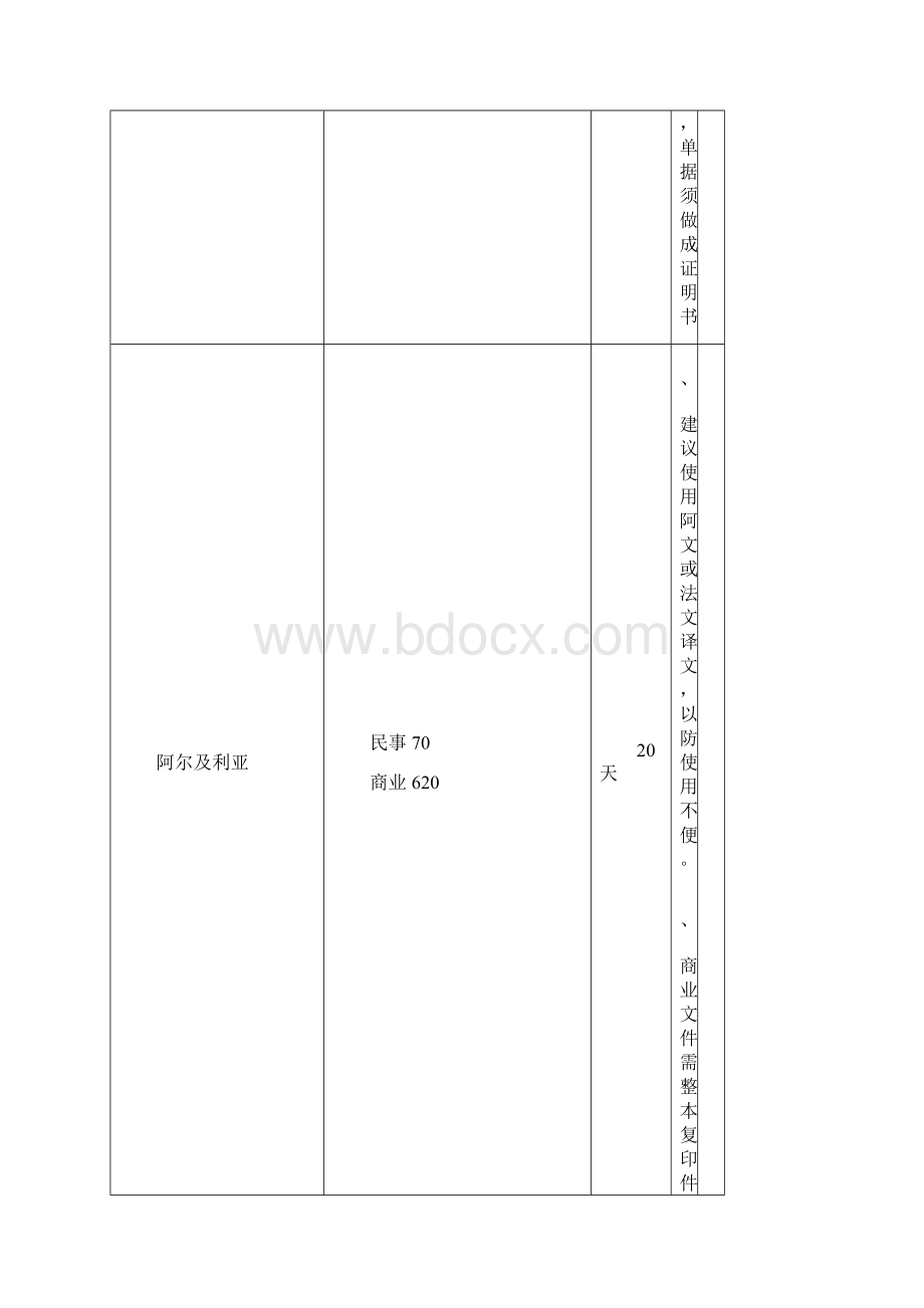 各国驻华使馆认证规定收费一览表.docx_第2页