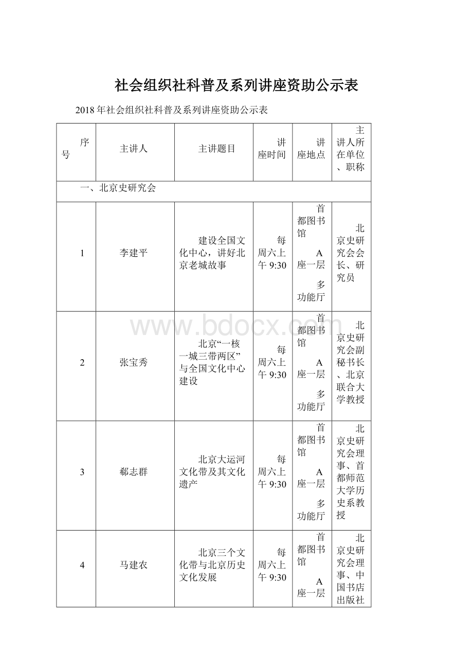 社会组织社科普及系列讲座资助公示表.docx_第1页