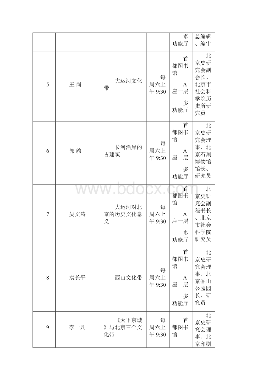 社会组织社科普及系列讲座资助公示表文档格式.docx_第2页