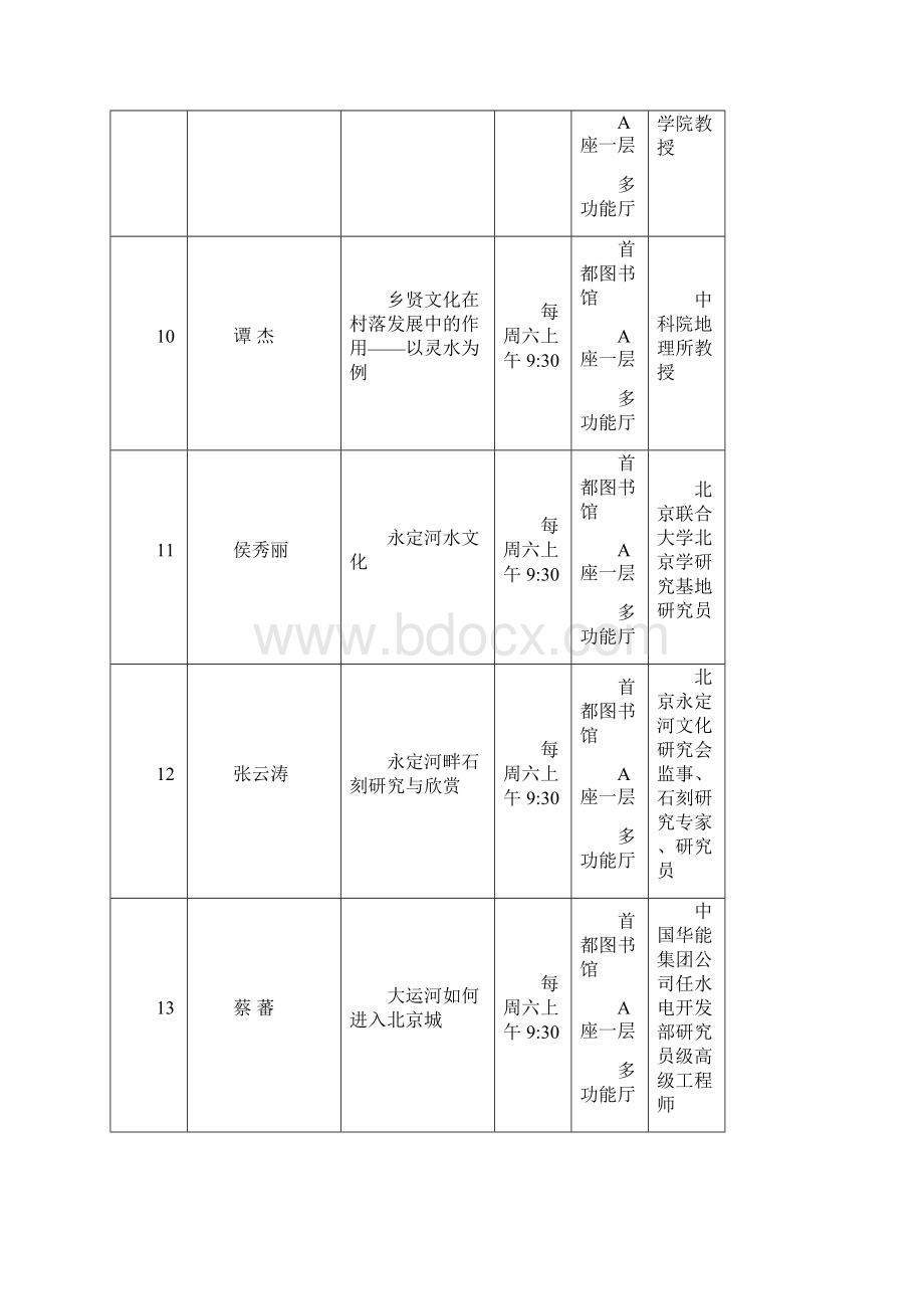 社会组织社科普及系列讲座资助公示表文档格式.docx_第3页