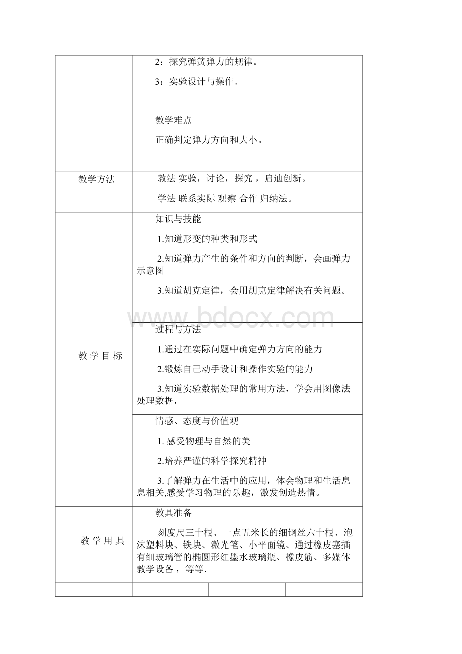 打包下载高中物理人教版必修1 第三章第2节弹力 教案共5套.docx_第2页