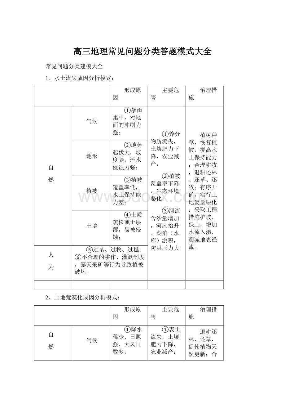 高三地理常见问题分类答题模式大全.docx_第1页