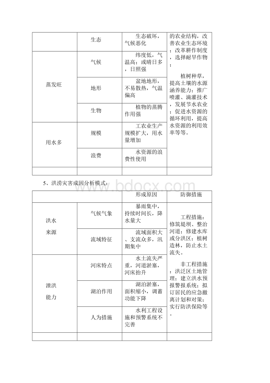 高三地理常见问题分类答题模式大全.docx_第3页