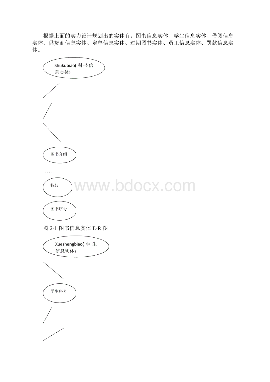 图书馆管理系统设计报告.docx_第3页