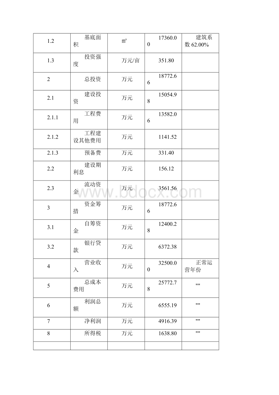 锂电池项目建筑工程规划.docx_第3页