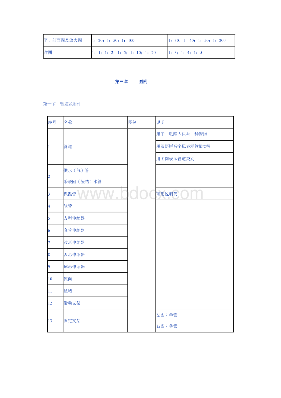 采暖通风与空气调节制图标准_精品文档Word文档下载推荐.doc_第3页