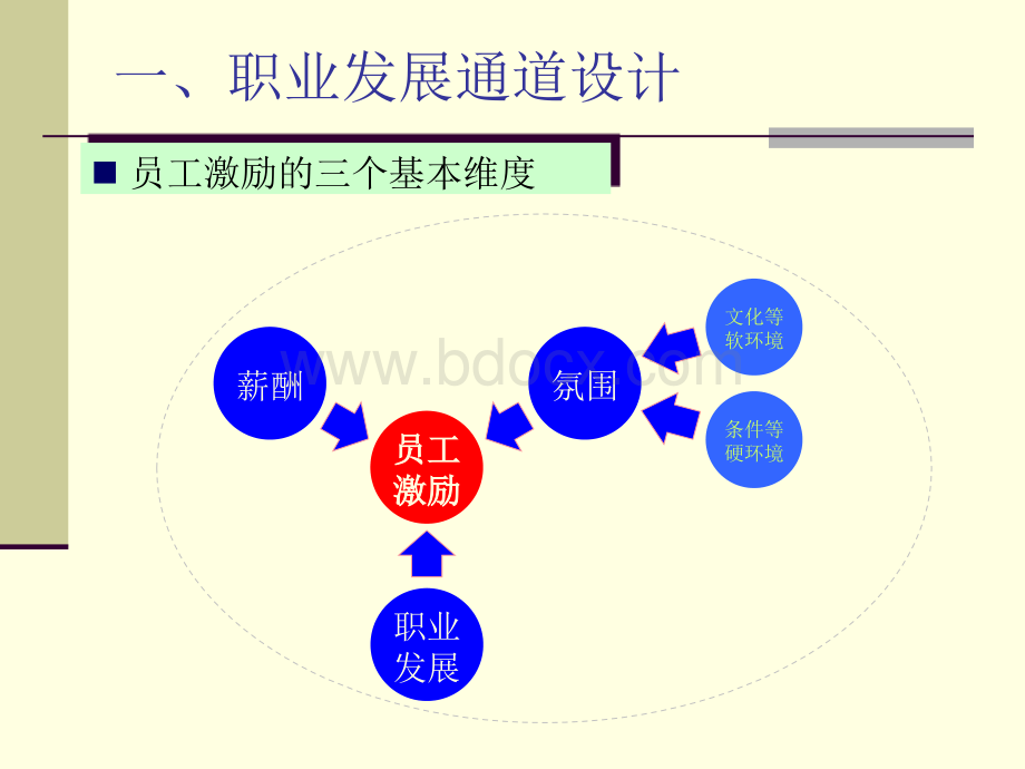 美的-任职资格培训文稿PPT资料.ppt_第3页