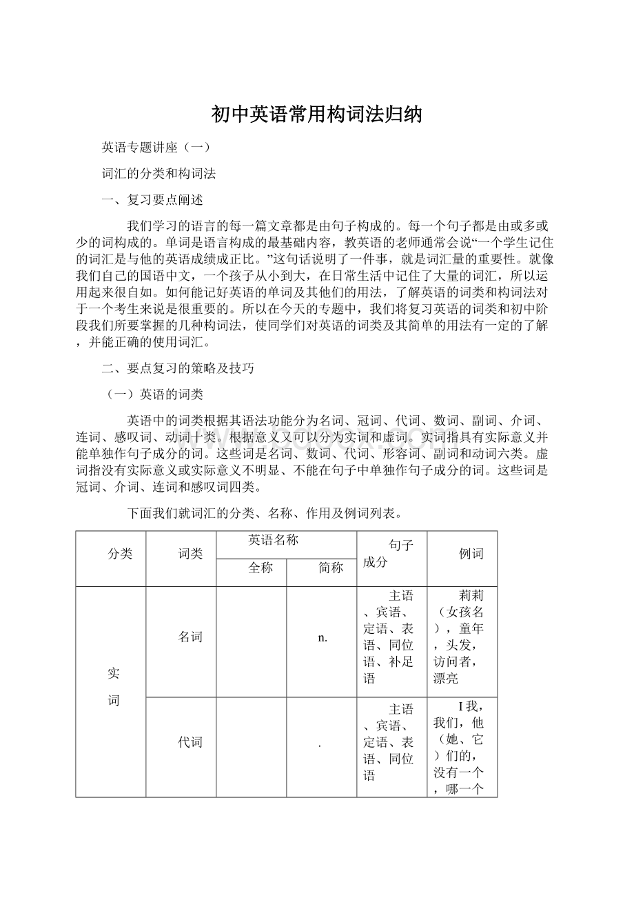 初中英语常用构词法归纳.docx