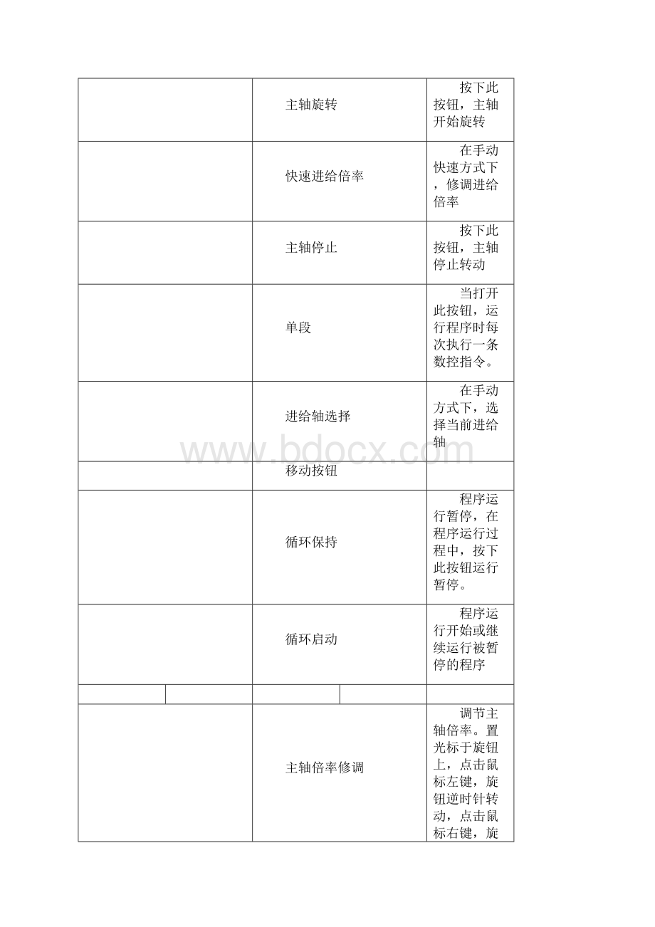 三菱加工中心说明书Word格式.docx_第3页