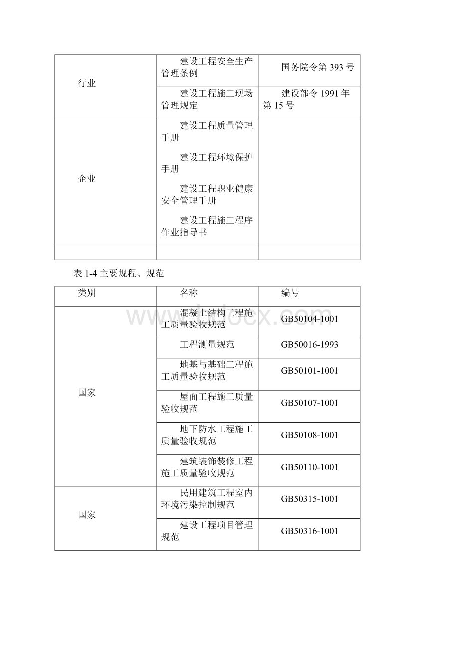 投标书完整版Word文档格式.docx_第2页