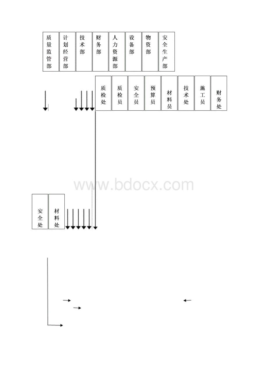 变电站防腐施工组织设计.docx_第2页