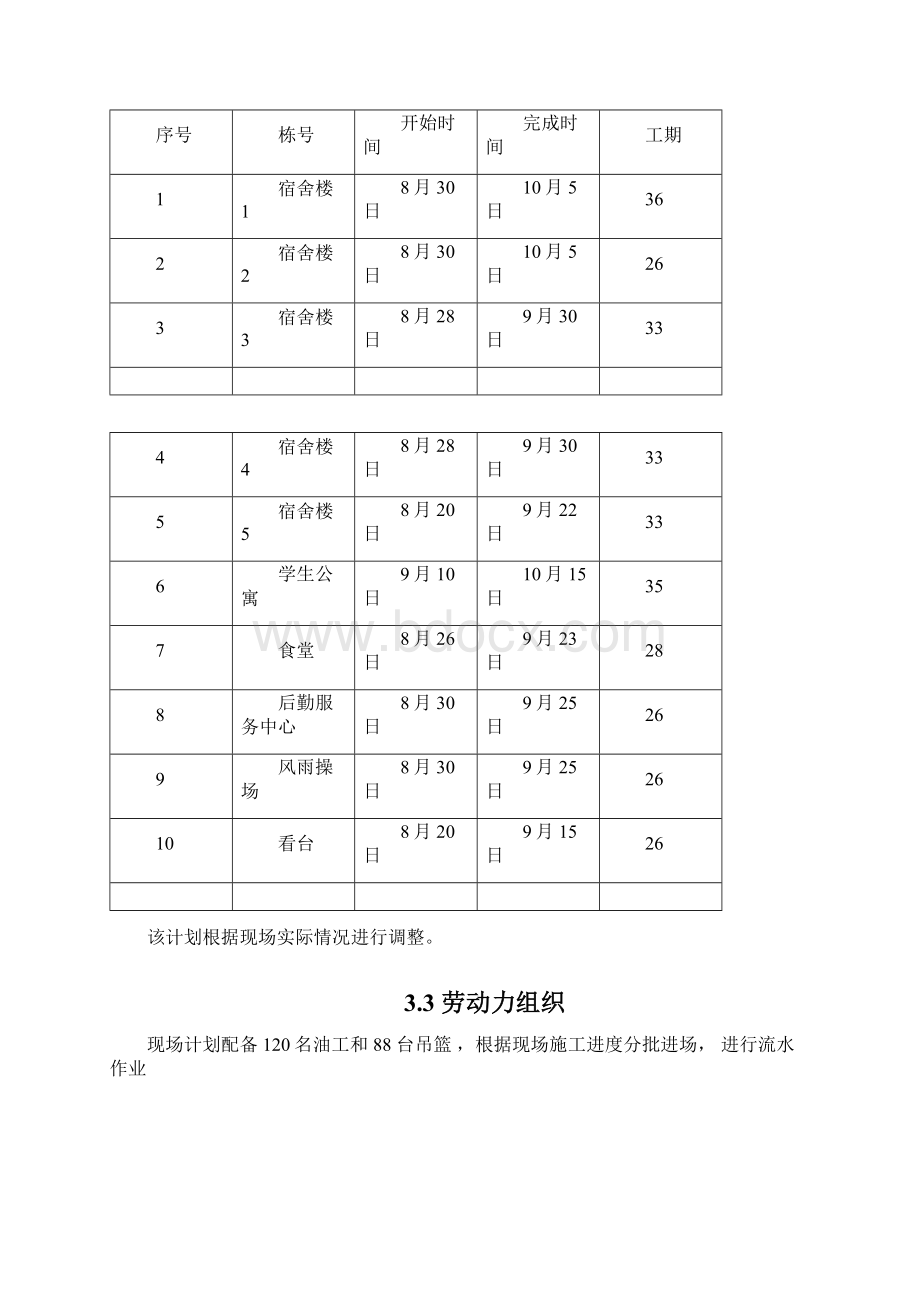 外墙涂料施工方案Word文档下载推荐.docx_第2页