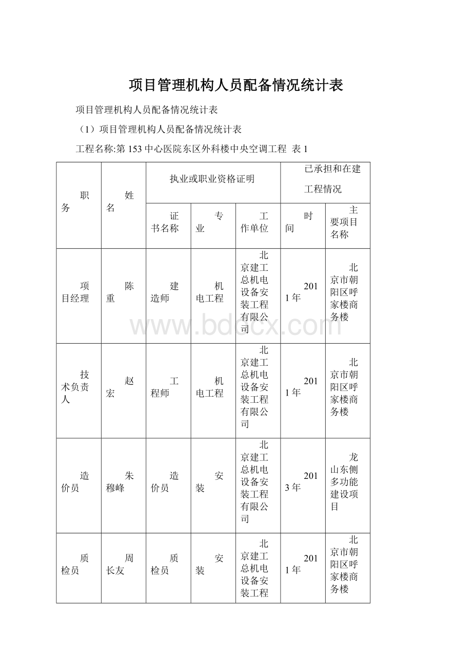 项目管理机构人员配备情况统计表Word下载.docx