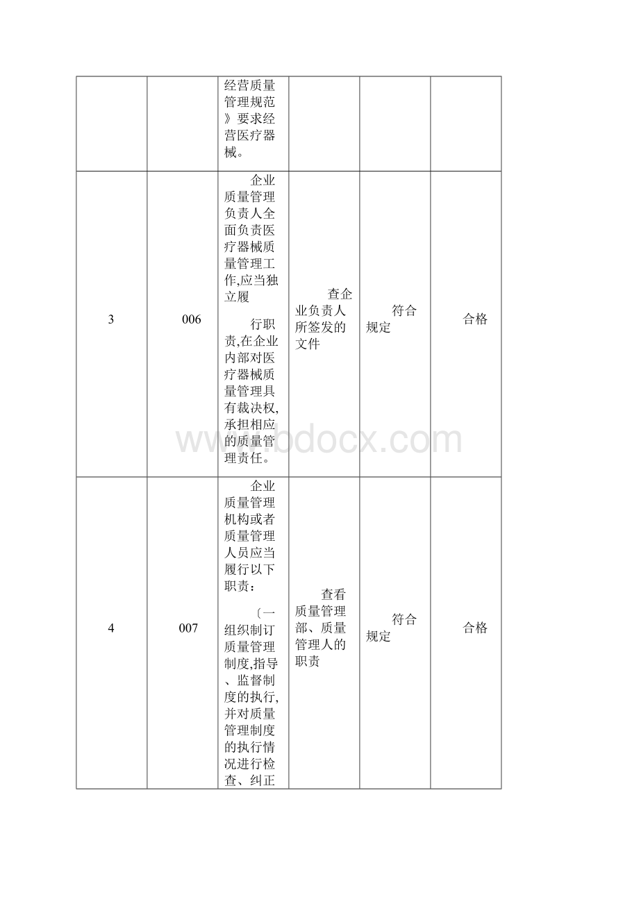 医疗器械内部审核检查表文档格式.docx_第2页