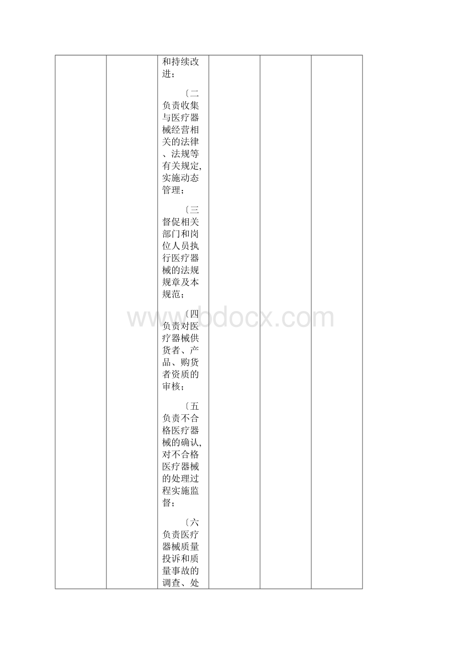 医疗器械内部审核检查表文档格式.docx_第3页