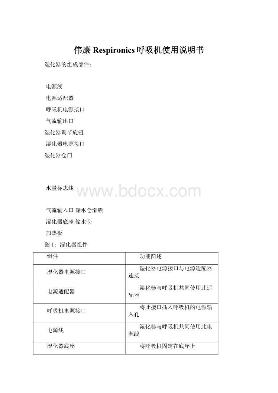 伟康Respironics呼吸机使用说明书.docx_第1页