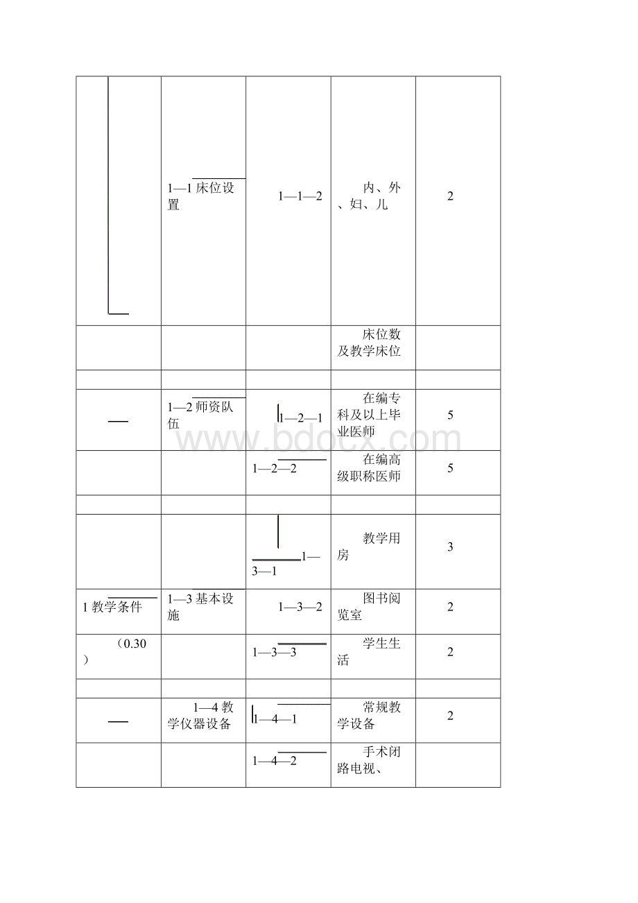 XX附属医院评估指标体系.docx_第2页