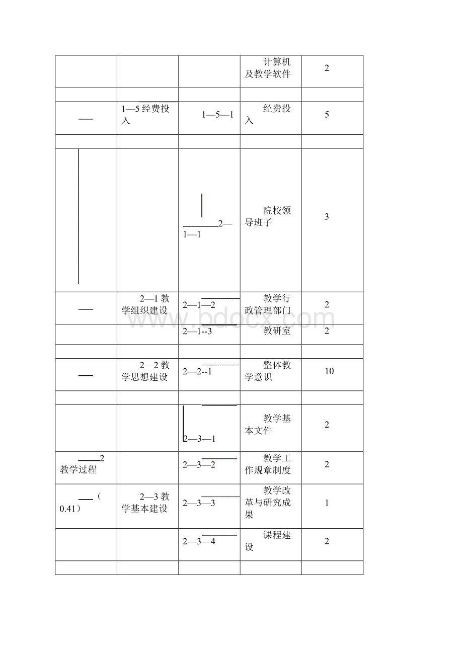 XX附属医院评估指标体系.docx_第3页