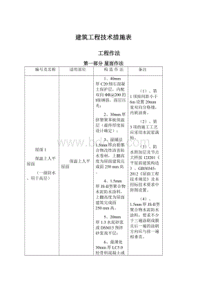 建筑工程技术措施表.docx