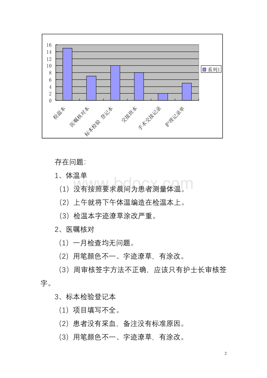 护理质量数据分析一季度Word格式文档下载.doc_第2页