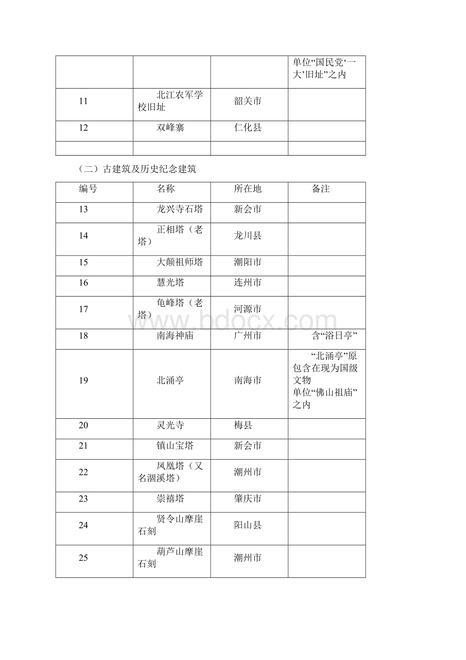 广东省第16批省级文物保护单位.docx_第2页