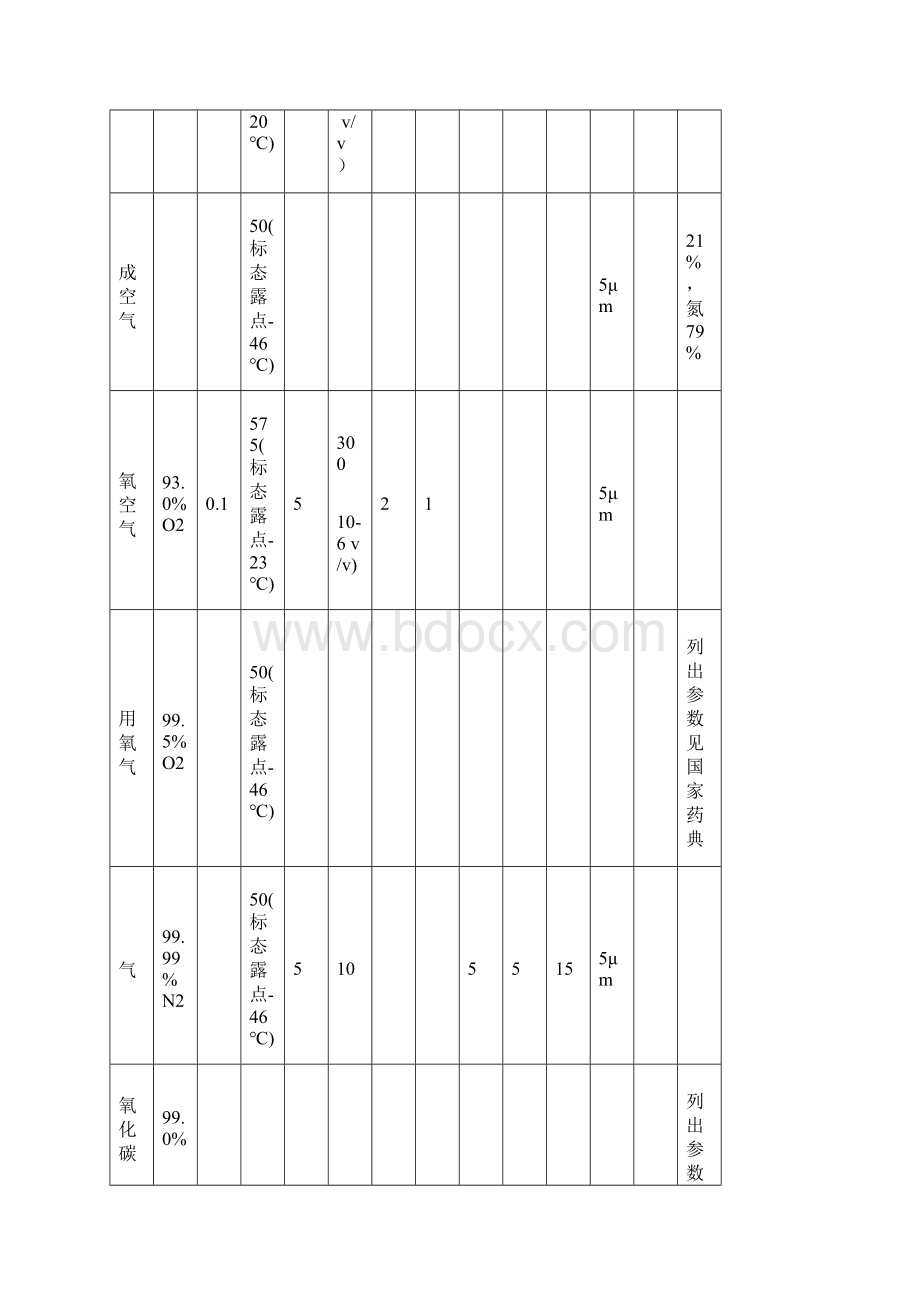 医疗空气技术规范标准Word文档格式.docx_第2页