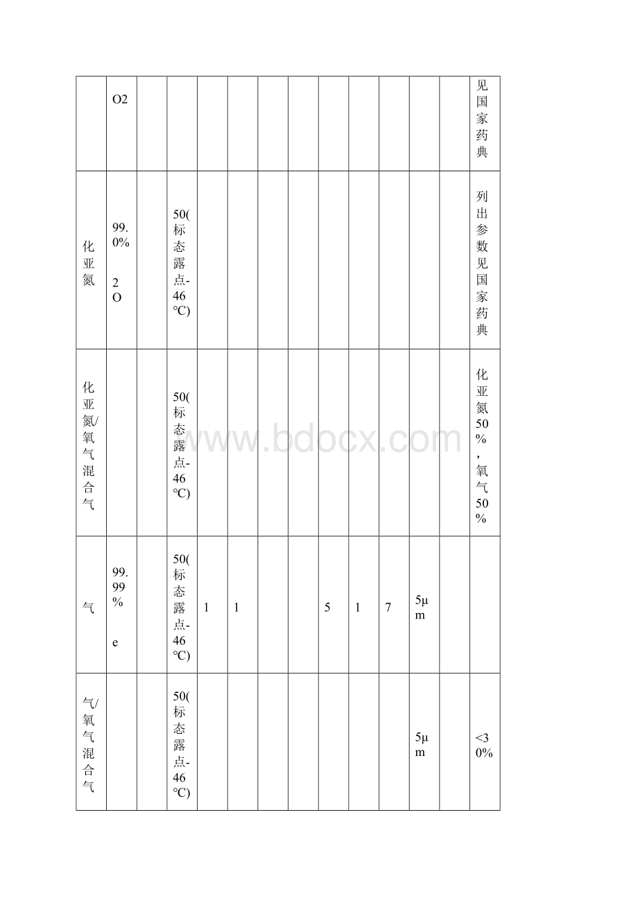 医疗空气技术规范标准Word文档格式.docx_第3页