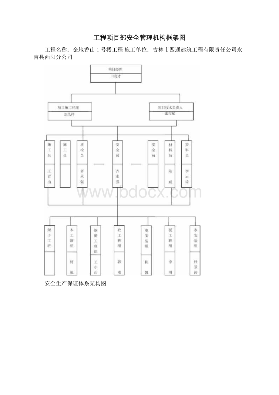 安全技术措施专项施工方案Word格式文档下载.docx_第3页