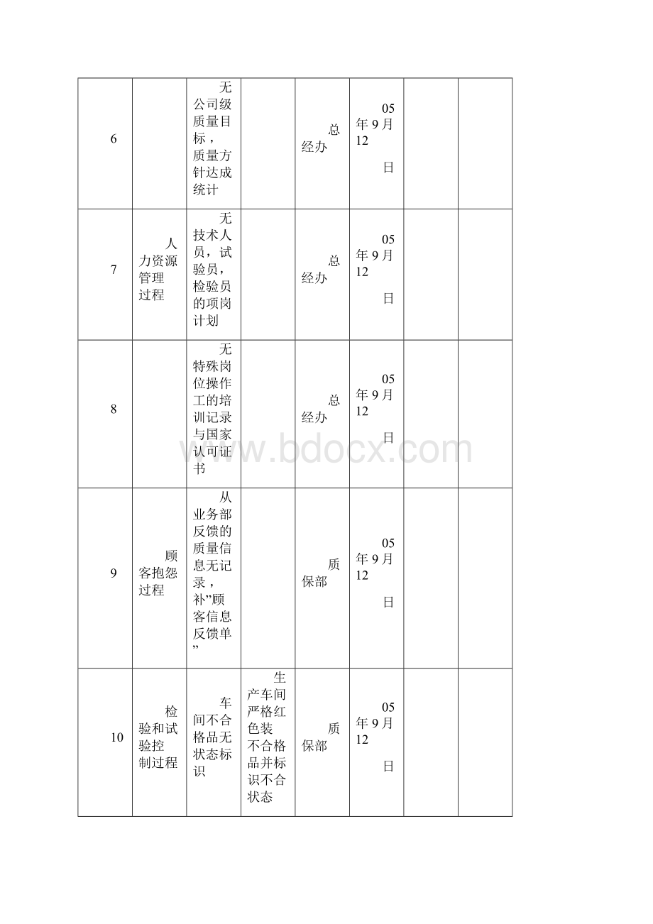 内部质量体系审核整改计划表.docx_第2页