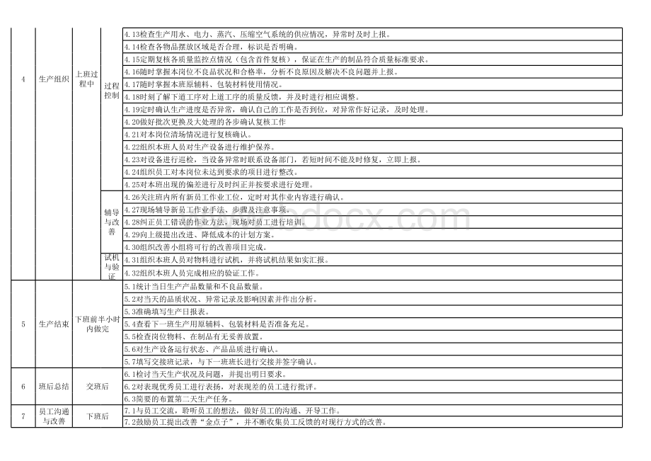 班长每日工作明细(终版)表格文件下载.xls_第2页