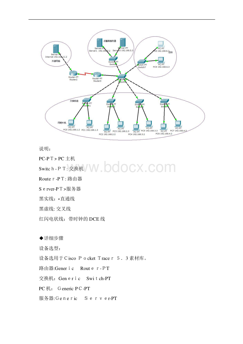 计算机网络课程设计报告组建大型网吧局域网.docx_第3页