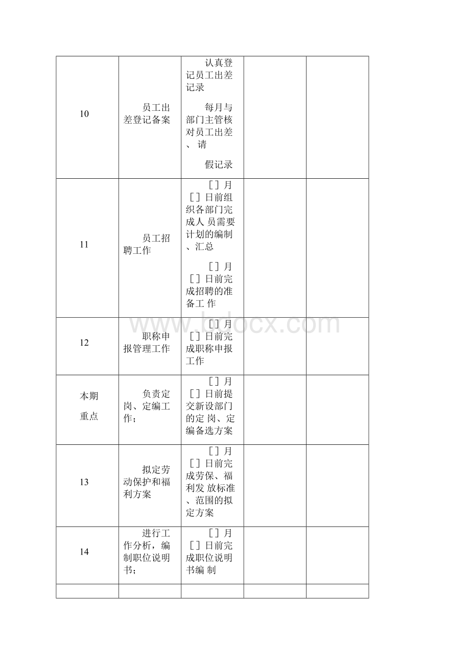 一般员工业绩考核指标Word格式.docx_第3页