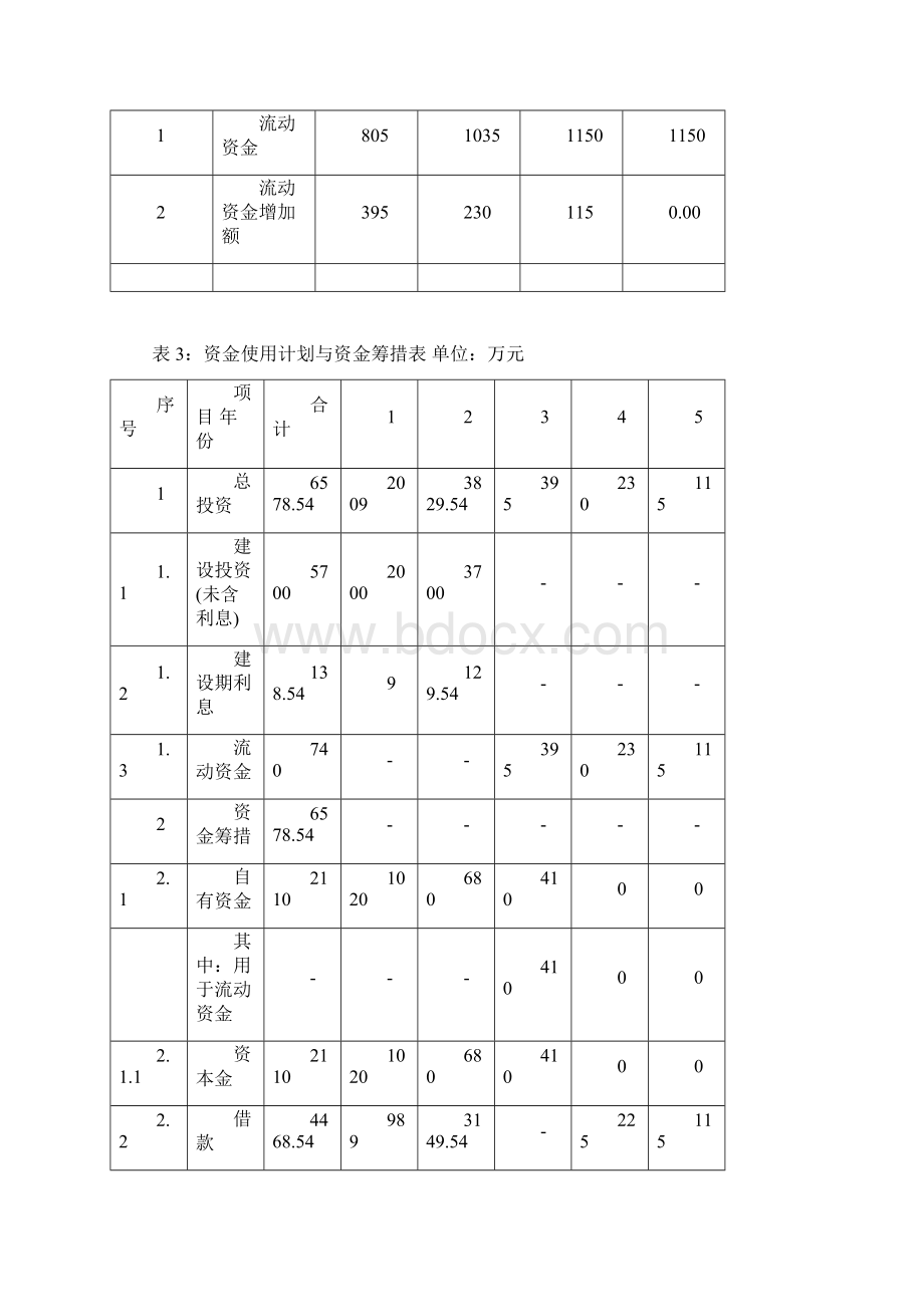 某新建电子配件厂财务评价技术经济学.docx_第2页