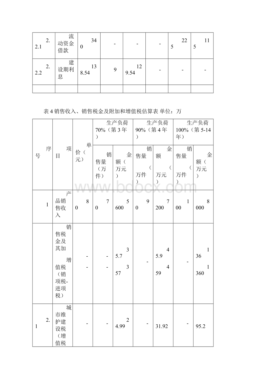 某新建电子配件厂财务评价技术经济学.docx_第3页